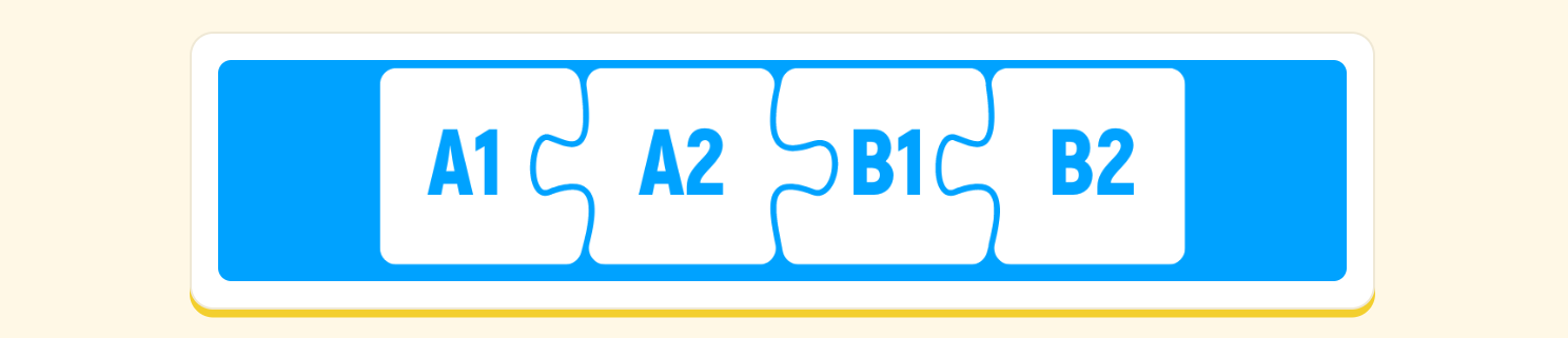 Нива на обучение: A1, A2, B1, B2